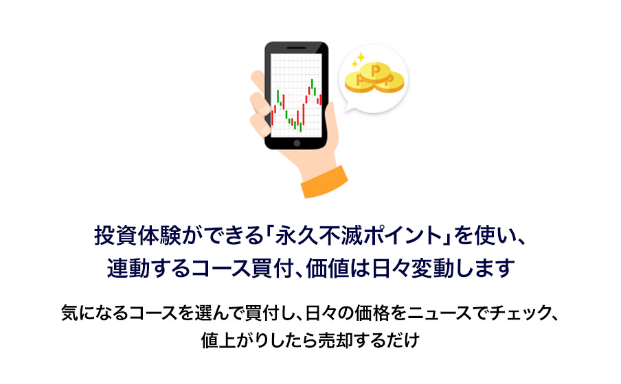 投資体験ができる「永久不滅ポイント」を使い、連動するコース買付、価値は日々変動します。気になるコースを選んで買付し、日々の価格をニュースでチェックして、値上がりしたら売却するだけ