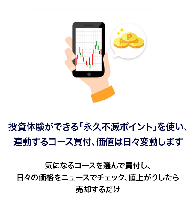 投資体験ができる「永久不滅ポイント」を使い、連動するコース買付、価値は日々変動します。気になるコースを選んで買付し、日々の価格をニュースでチェックして、値上がりしたら売却するだけ