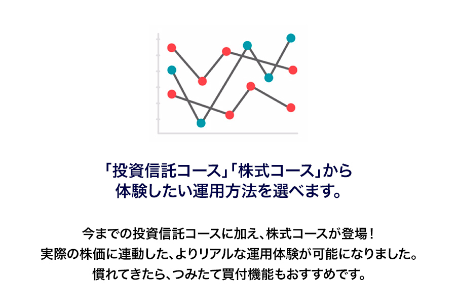 「TOPIX（日本株）」、「VOO（アメリカ株）」の２コースから選べます。日本株に連動するTOPIXコース、アメリカ株に連動するVOOコースがご利用頂けます。慣れてきたらつみたて買付機能もおすすめです。