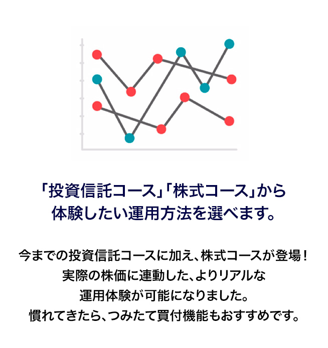 「TOPIX（日本株）」、「VOO（アメリカ株）」の２コースから選べます。日本株に連動するTOPIXコース、アメリカ株に連動するVOOコースがご利用頂けます。慣れてきたらつみたて買付機能もおすすめです。