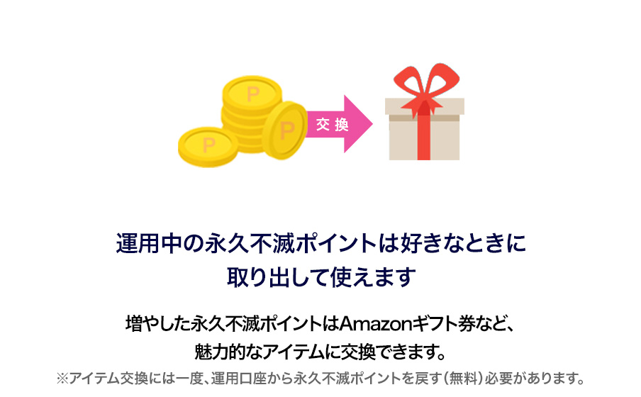 運用中の永久不滅ポイントは好きなときに取り出して使えます。増やした永久不滅ポイントはAmazonギフト券など、魅力的なアイテムに交換できます。