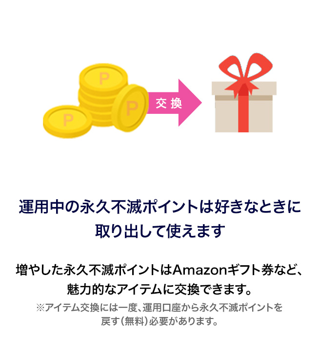 運用中の永久不滅ポイントは好きなときに取り出して使えます。増やした永久不滅ポイントはAmazonギフト券など、魅力的なアイテムに交換できます。
